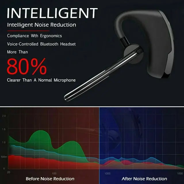 Bluetooth Earpiece Wireless Headset Noise Cancelling Headphones Driver Trucker zyvraxen