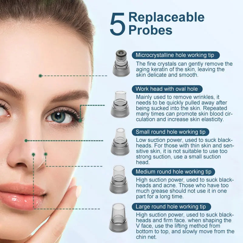 Ultrasonic Pore Cleanser with Electric Suction Zyvraxen