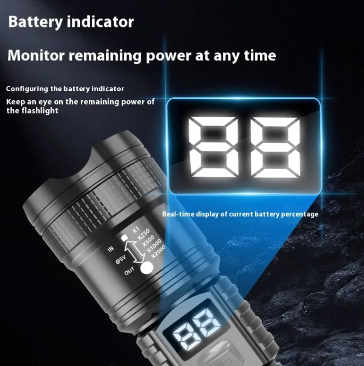 BrightZoom LED Torch Zyvraxen