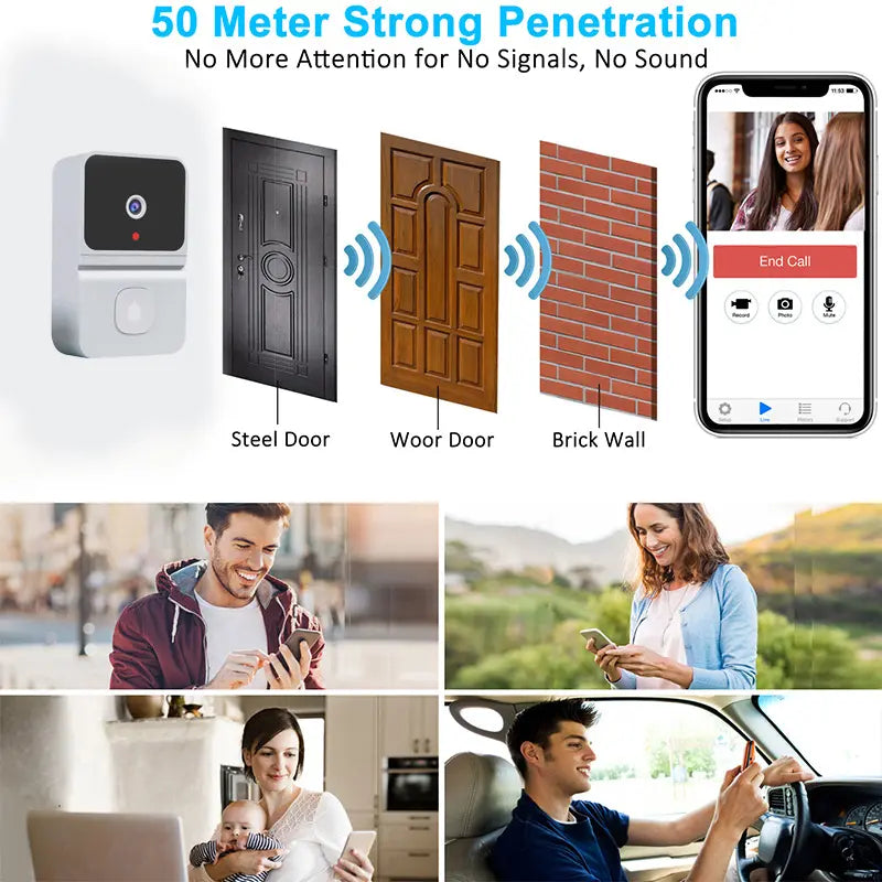 Intelligent Surveillance Doorbell zyvraxen