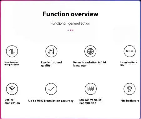 Multifunctional Wireless Translator Zyvraxen