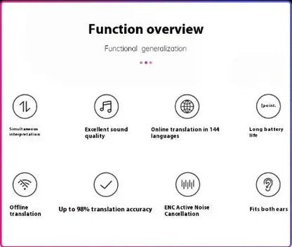 Multifunctional Wireless Translator Zyvraxen